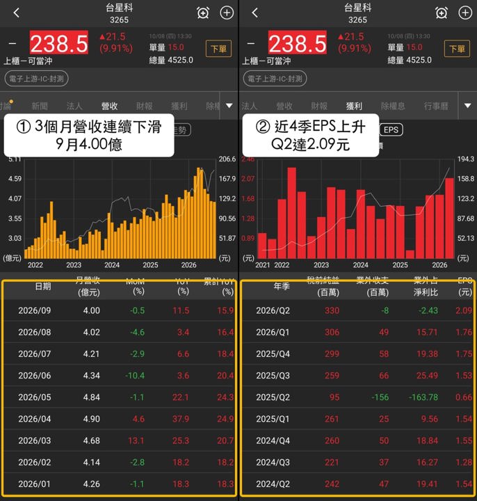 【最新消息】入選3個多方清單,「IC封測廠」創歷史新高!