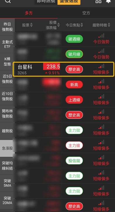 【最新消息】入選3個多方清單,「IC封測廠」創歷史新高!