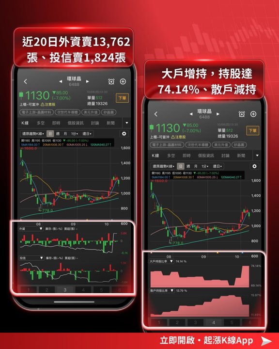 環球晶籌碼指標