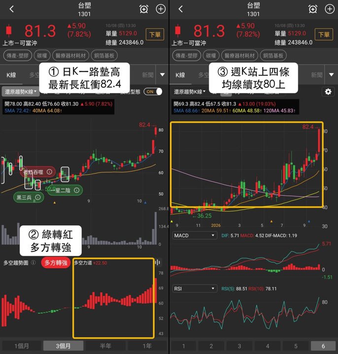 【最新消息】銅箔基板買盤擴散,「3檔概念股」同步創高!