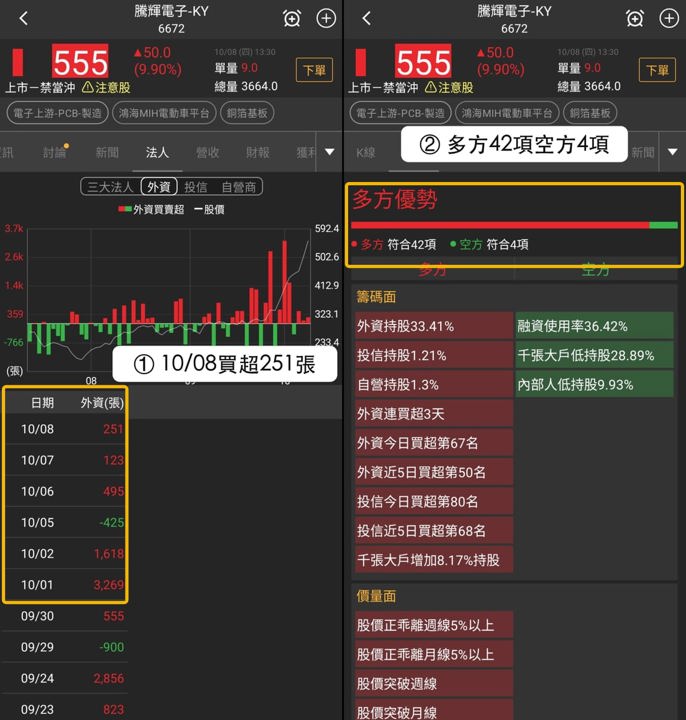 【最新消息】銅箔基板買盤擴散,「3檔概念股」同步創高!