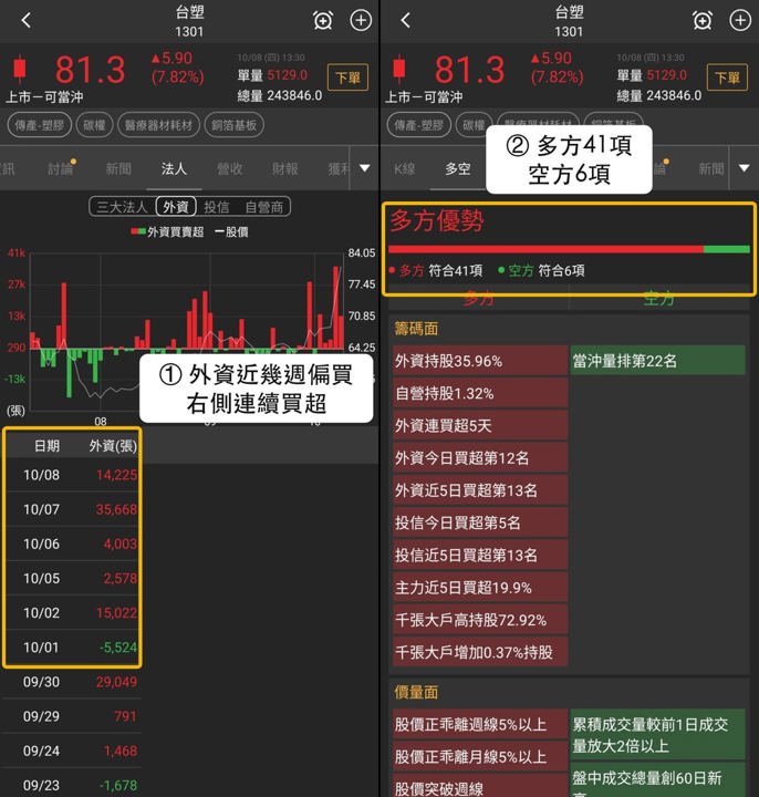 【最新消息】銅箔基板買盤擴散,「3檔概念股」同步創高!
