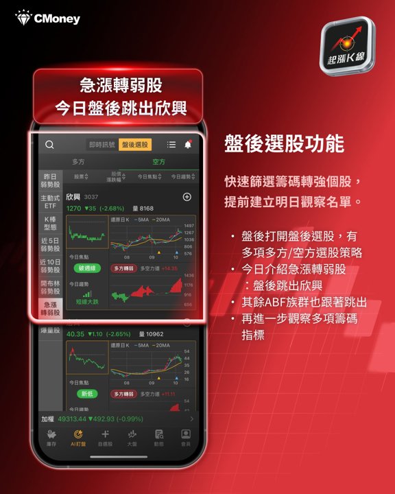 盤後選股：欣興跳出