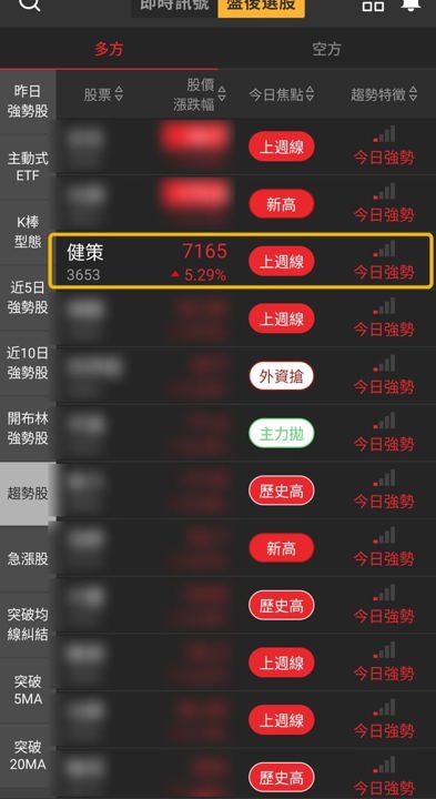 【最新消息】健策站上7100元,「4檔概念股」同步轉強!