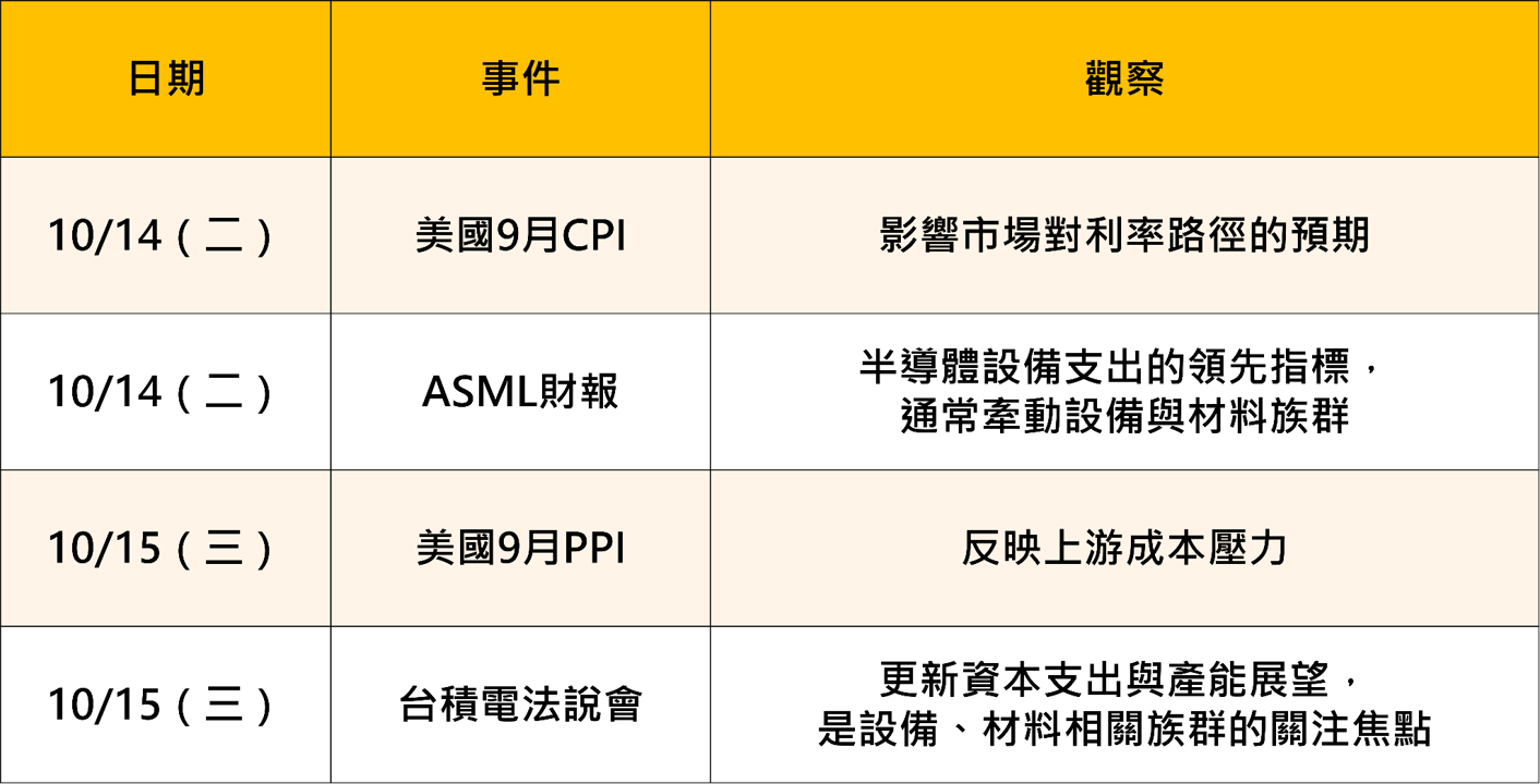 下週國際行事曆