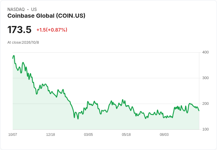 美國預測市場狂潮：Blockchain.com搶攻「事件合約」戰場，華爾街瞄準新一代賭盤金融