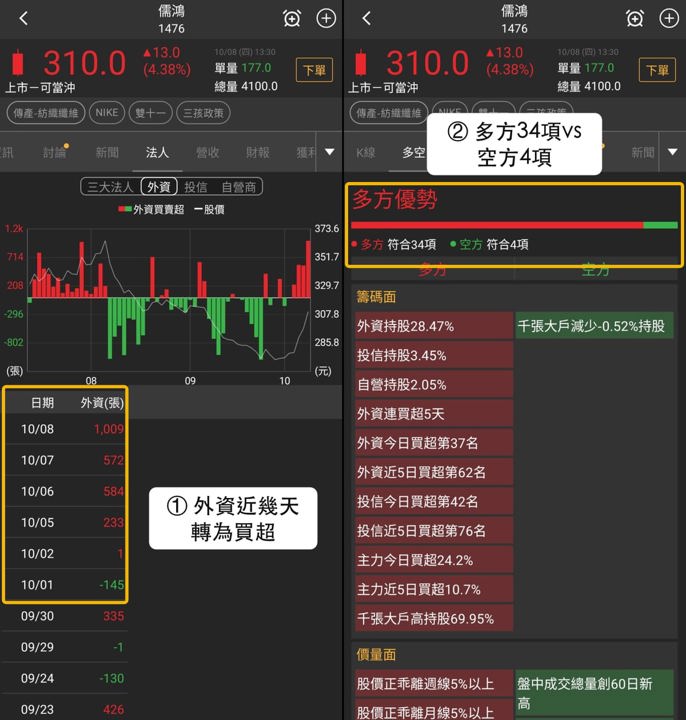 【最新消息】三孩政策買盤回流，「3檔概念股」同步創高！