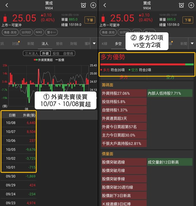 【最新消息】三孩政策買盤回流，「3檔概念股」同步創高！