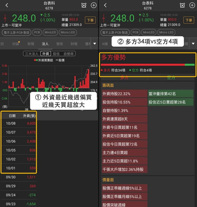 【最新消息】PCB短線分歧,「3檔概念股」站上主要週均線!