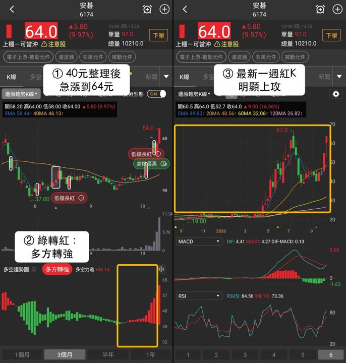 【最新消息】濾波器題材升溫,「3檔概念股」同步轉強!
