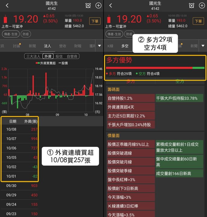 【最新消息】防疫族群19檔全漲,「2檔概念股」後市受矚!