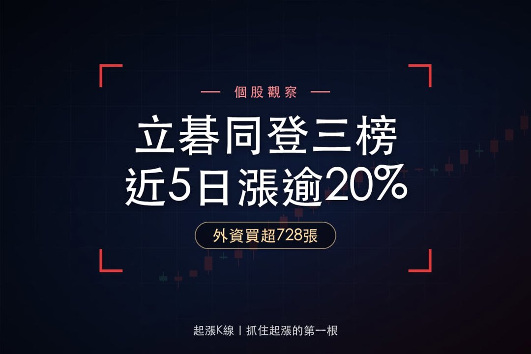 【最新消息】同登3份多方名單，「LED廠」近5日漲逾20％！
