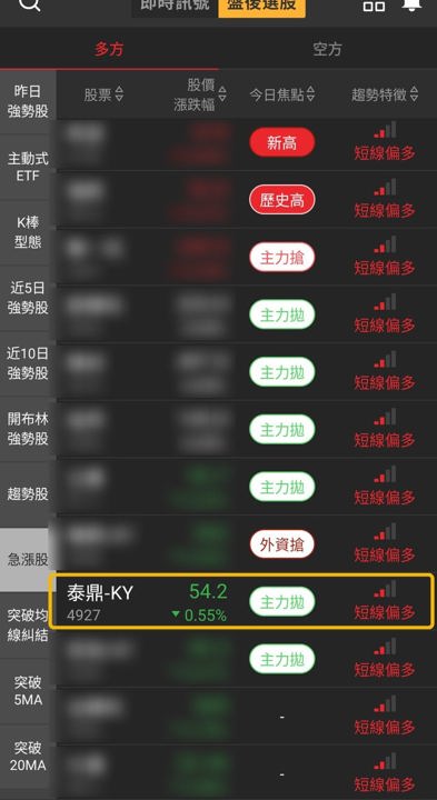 【最新消息】月營收連3月上升,「泰國台商PCB廠」近5日漲23%!