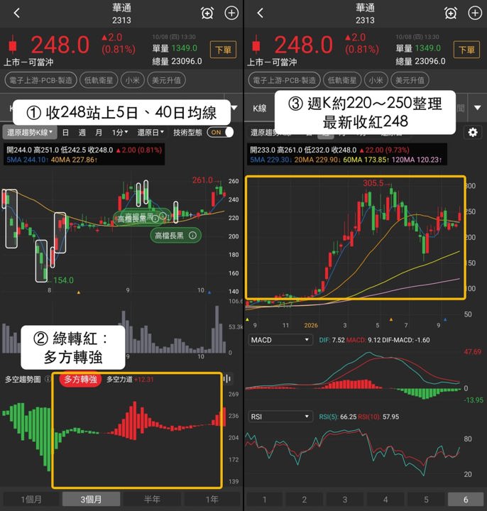 【最新消息】美元升值題材分化,「3檔概念股」營收回升股價走強!