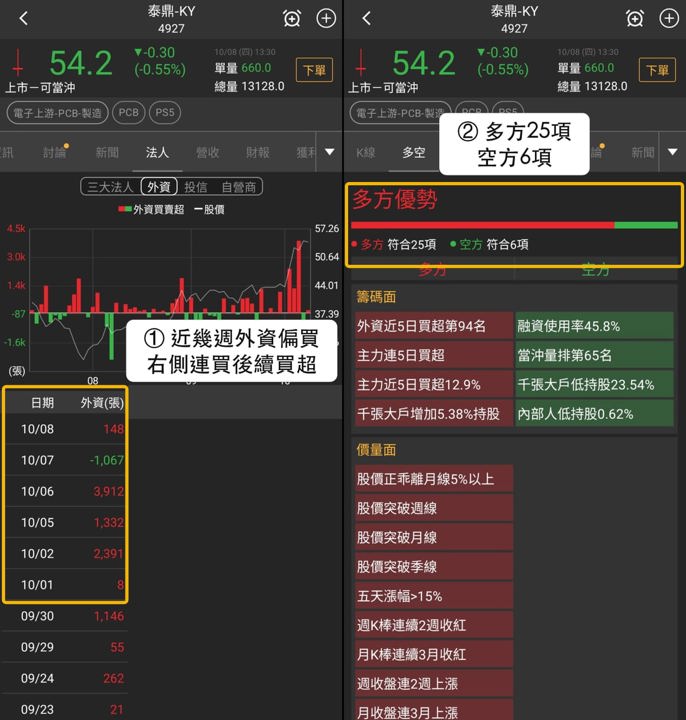 【最新消息】月營收連3月上升,「泰國台商PCB廠」近5日漲23%!