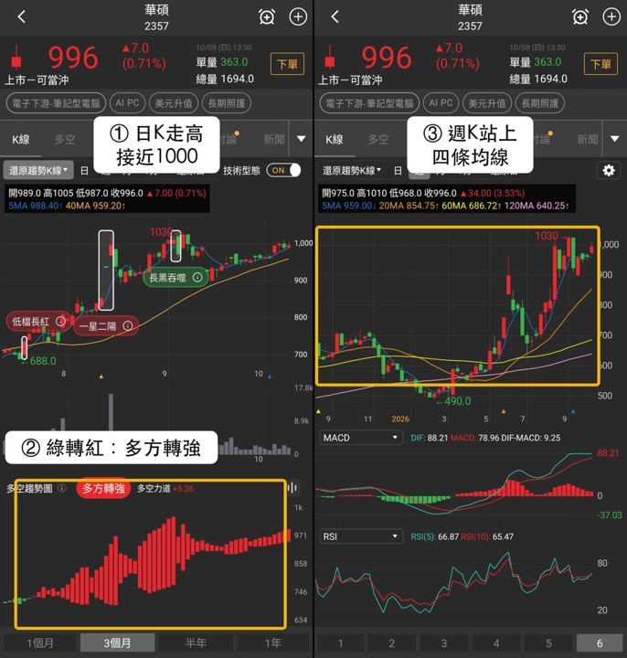 【最新消息】資訊月題材分化,「3檔概念股」率先轉強!
