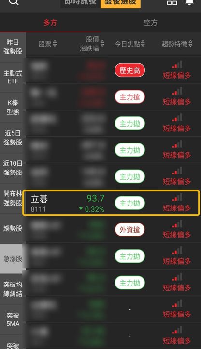 【最新消息】同登3份多方名單，「LED廠」近5日漲逾20％！