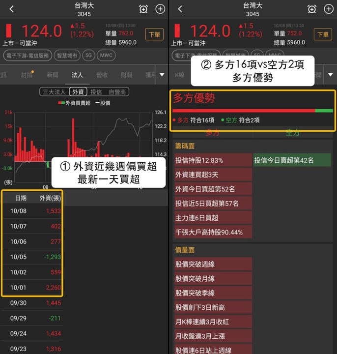 【最新消息】資訊月題材分化,「3檔概念股」率先轉強!