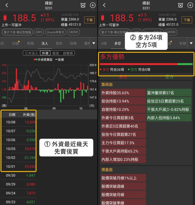 【最新消息】資訊月題材分化,「3檔概念股」率先轉強!