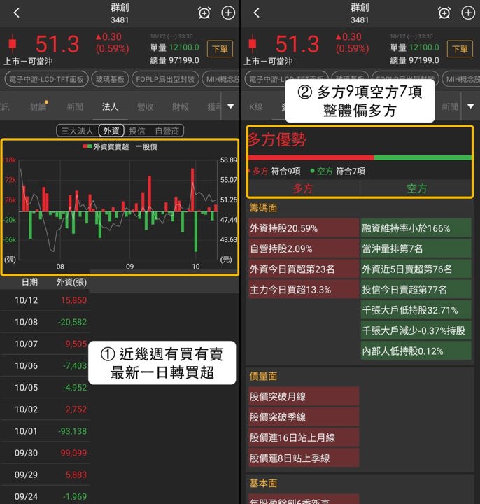 【最新消息】FOPLP扇出型封裝走勢分化,「3檔概念股」近20日仍收漲!