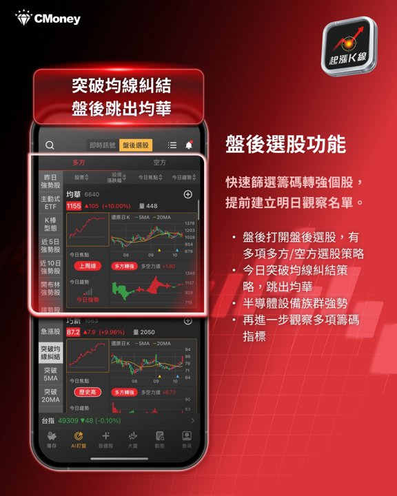 盤後選股:均華跳出