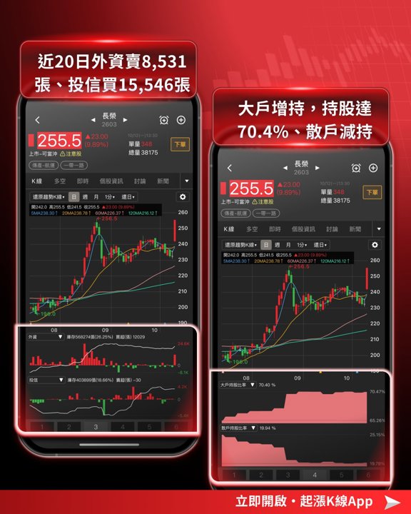 長榮籌碼指標