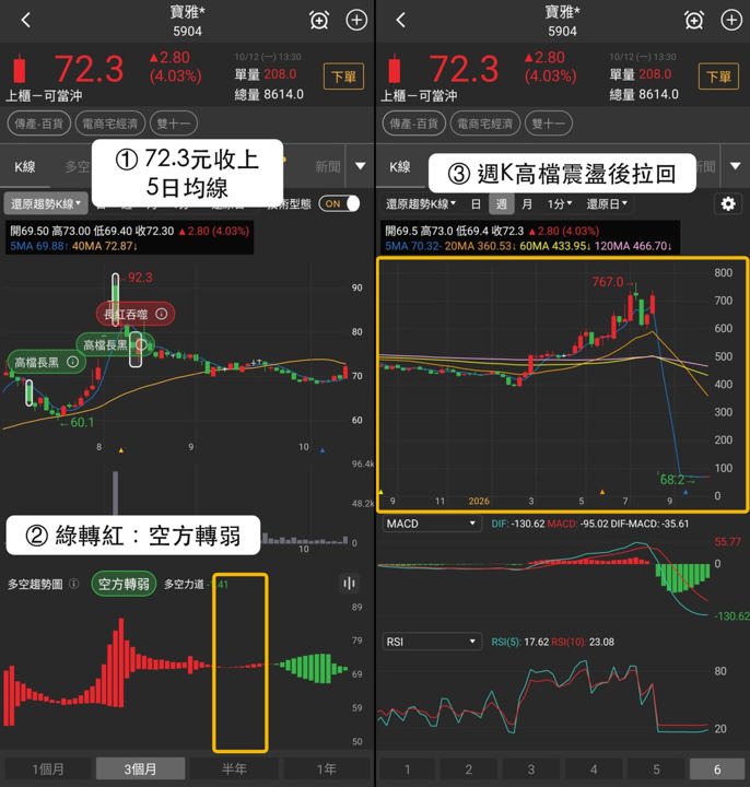 【最新消息】雙十一買盤擴散，「3檔概念股」獲法人回補！