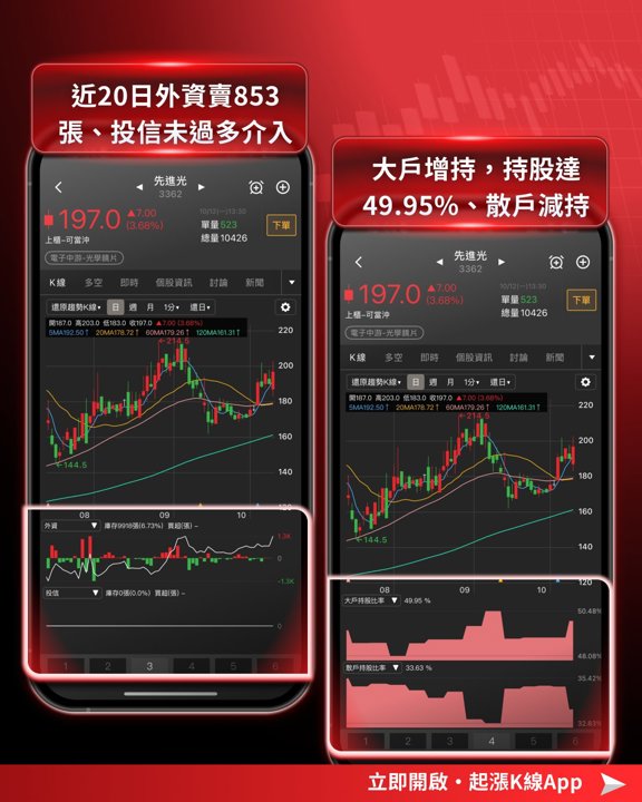 先進光籌碼指標
