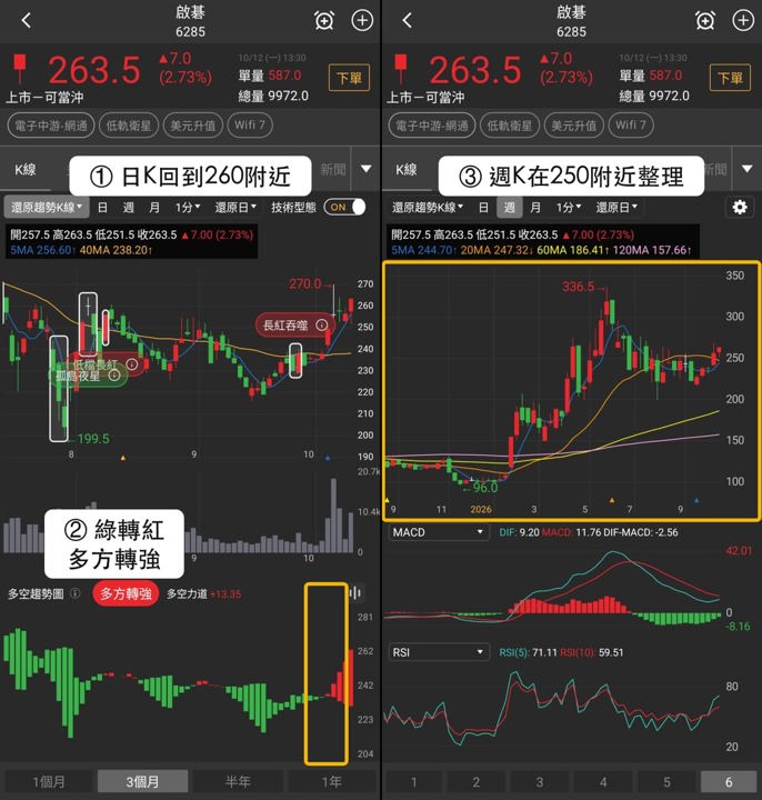 【最新消息】低軌衛星族群升溫，「3檔概念股」漲幅擠前四！