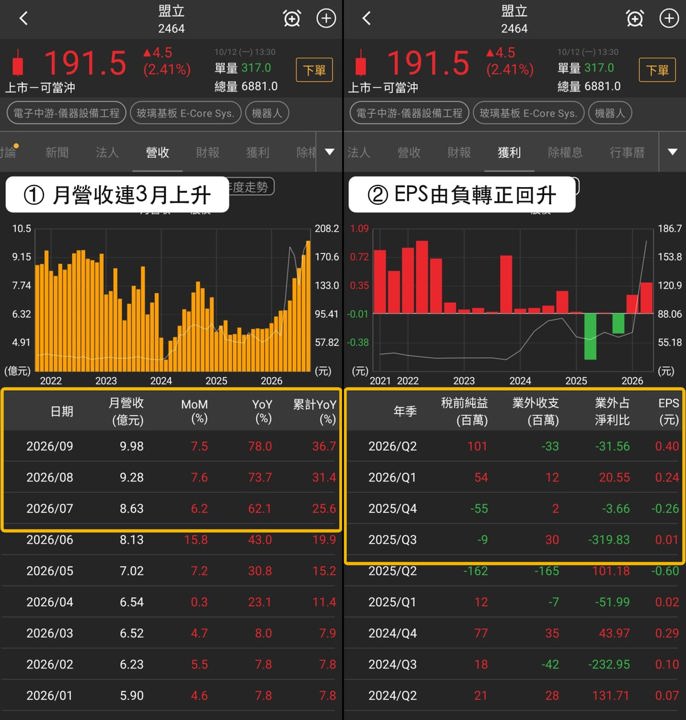 【最新消息】入選4個多方清單,「自動化設備廠」股價轉強?