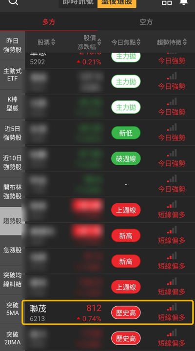 【最新消息】PCB上游材料設備升溫,「12檔概念股」走勢轉強!
