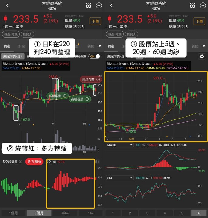 【最新消息】同日入選4個多方清單，「半導體定位系統廠」股價創4日新高！