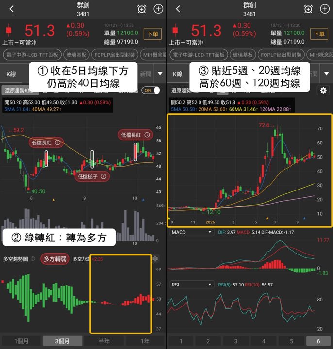 【最新消息】FOPLP扇出型封裝走勢分化,「3檔概念股」近20日仍收漲!