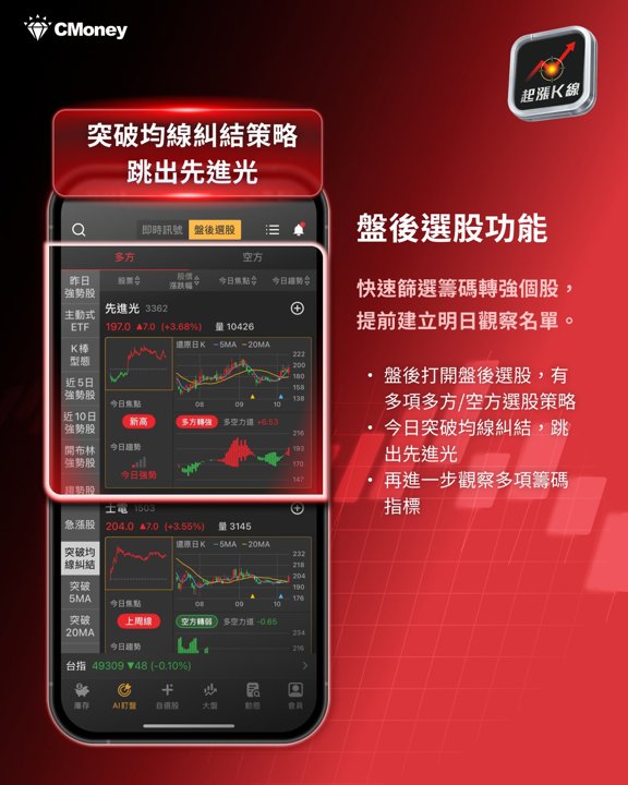 盤後選股:先進光跳出
