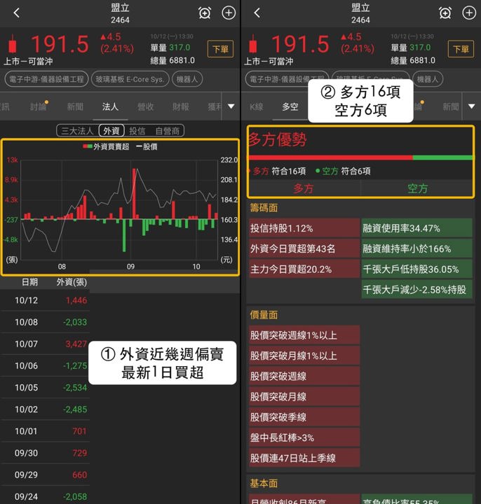 【最新消息】入選4個多方清單,「自動化設備廠」股價轉強?
