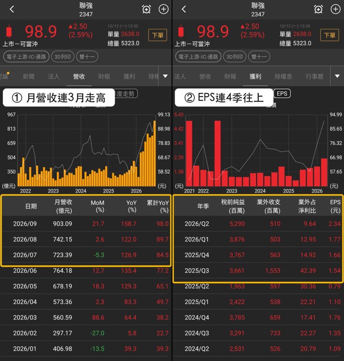 【最新消息】雙十一買盤擴散，「3檔概念股」獲法人回補！