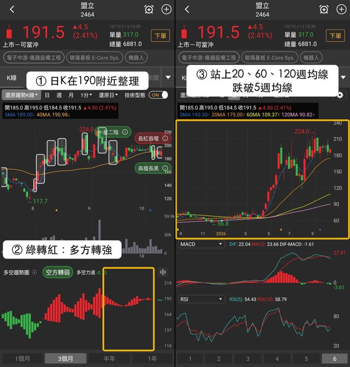 【最新消息】入選4個多方清單,「自動化設備廠」股價轉強?