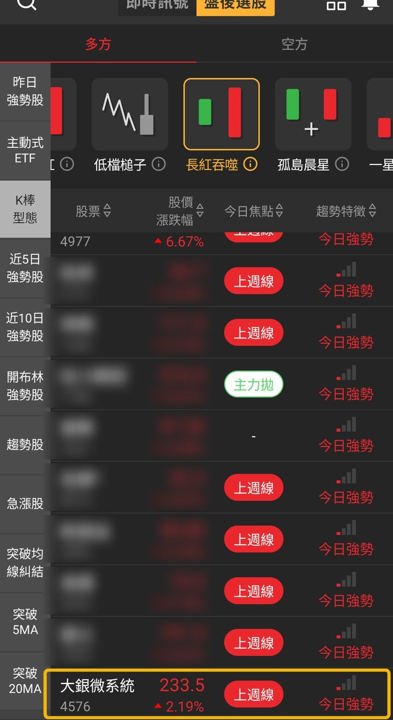 【最新消息】同日入選4個多方清單，「半導體定位系統廠」股價創4日新高！