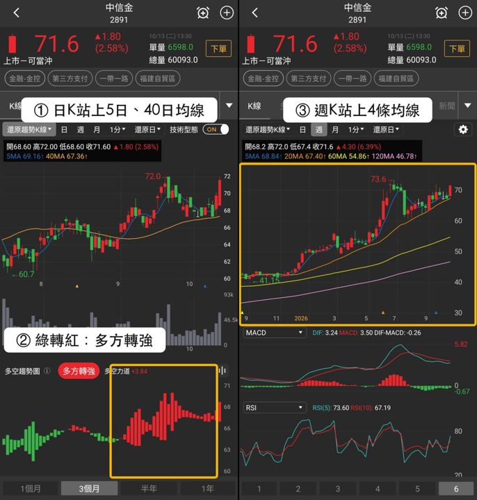 【最新消息】福建自貿區題材延燒,「3檔金控概念股」連兩日收紅!
