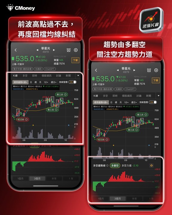 華星光趨勢K線