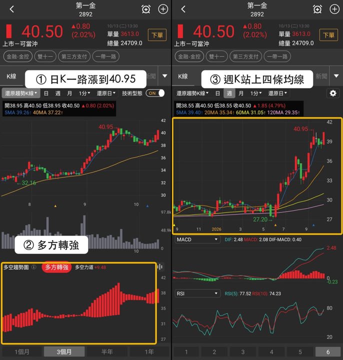 【最新消息】福建自貿區題材延燒,「3檔金控概念股」連兩日收紅!