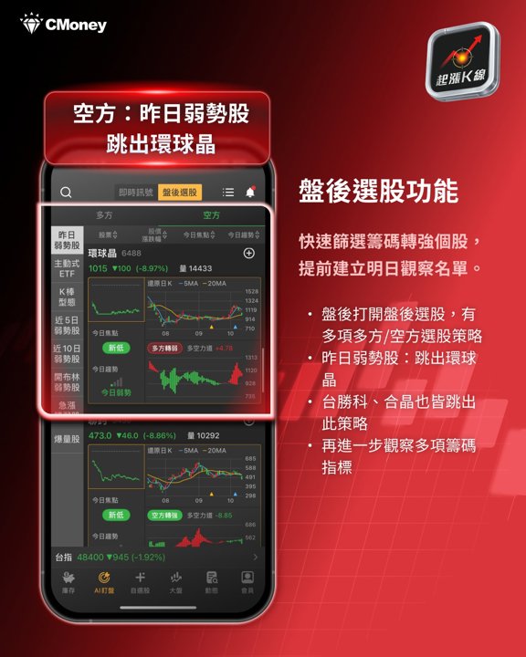 盤後選股：環球晶跳出
