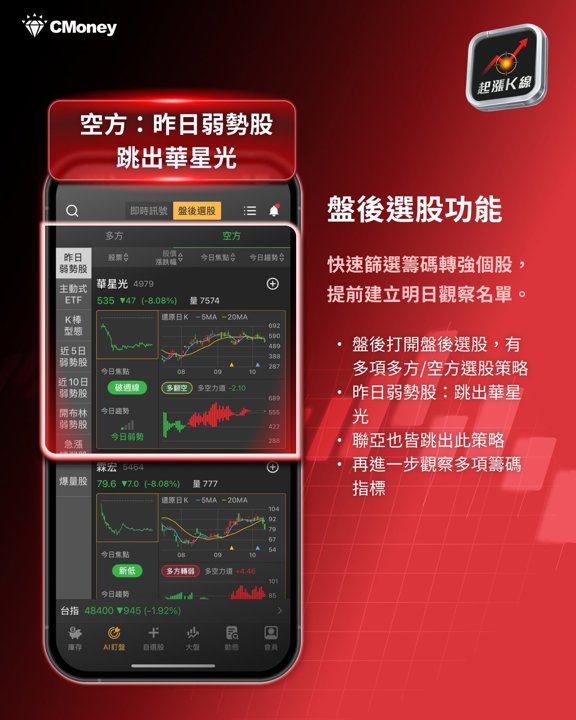 盤後選股：華星光跳出
