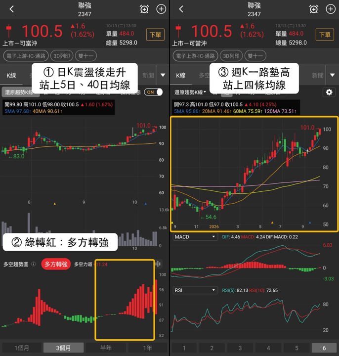 【最新消息】雙十一買氣延續,「3檔概念股」近5日走強!