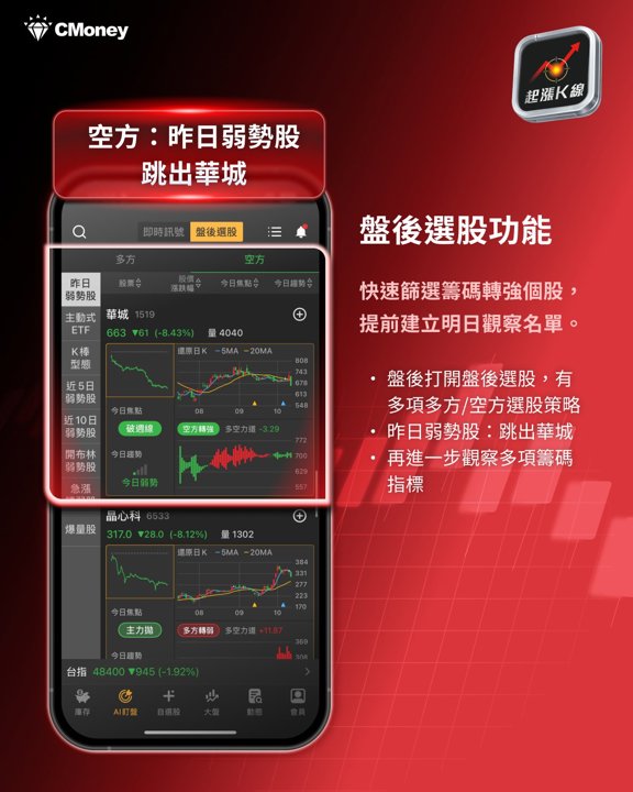 盤後選股：華城跳出