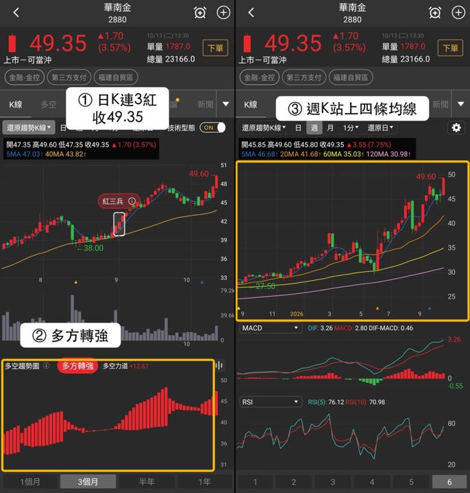 【最新消息】福建自貿區題材延燒,「3檔金控概念股」連兩日收紅!