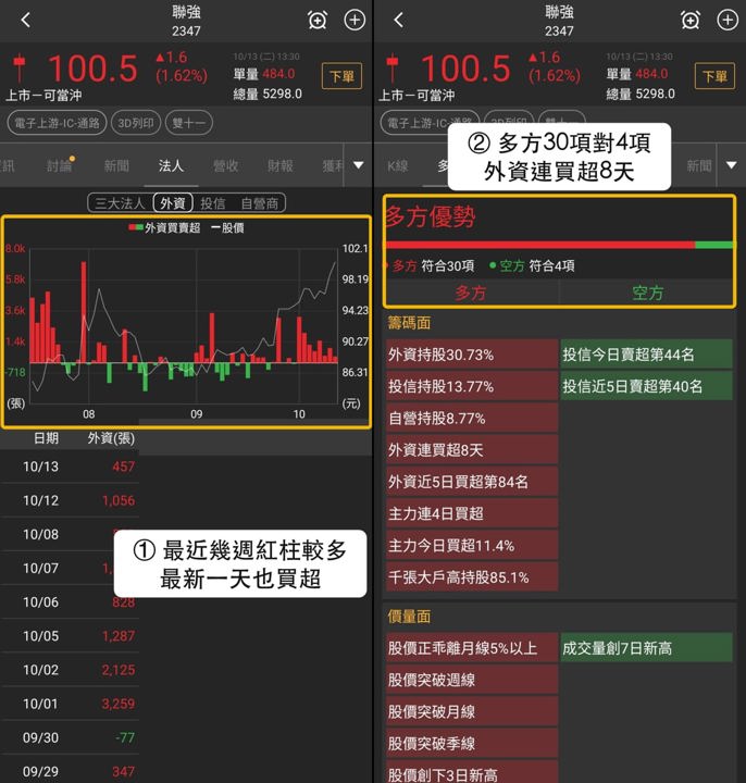 【最新消息】雙十一買氣延續,「3檔概念股」近5日走強!