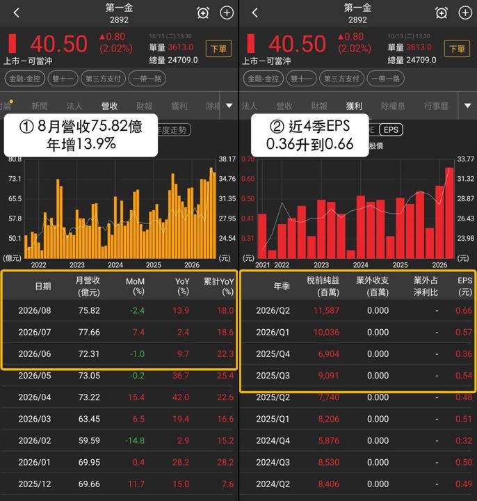 【最新消息】福建自貿區題材延燒,「3檔金控概念股」連兩日收紅!