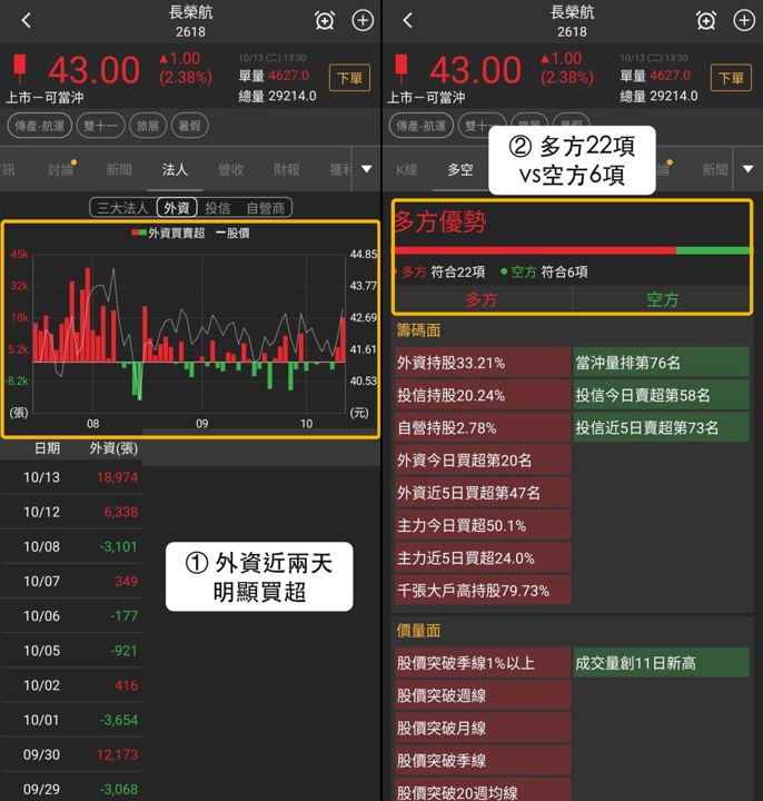 【最新消息】雙十一買氣延續,「3檔概念股」近5日走強!