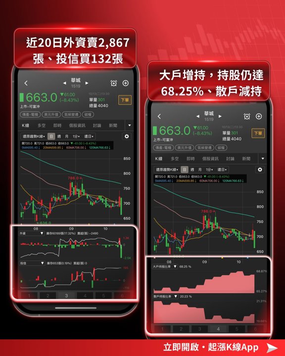 華城籌碼指標